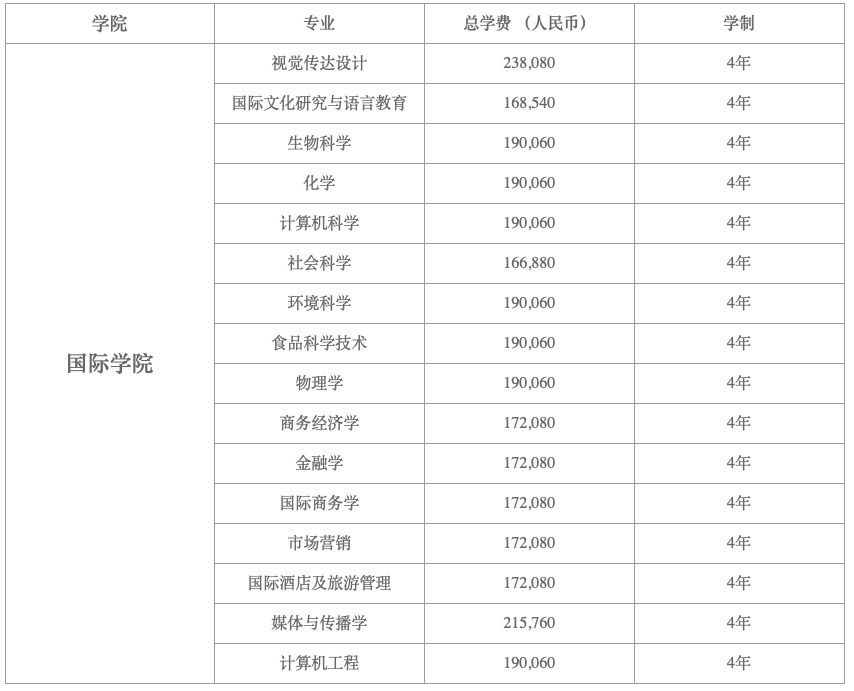 玛希隆大学学费